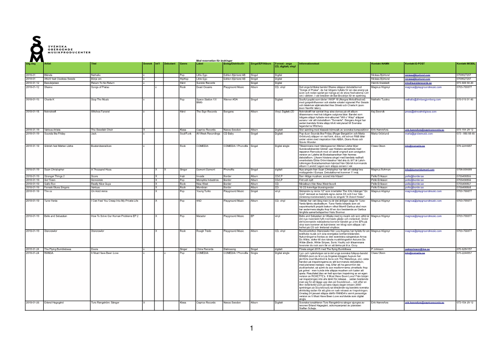 Med Reservation För Ändringar Utg.Dag Artist Titel Svensk Int'l
