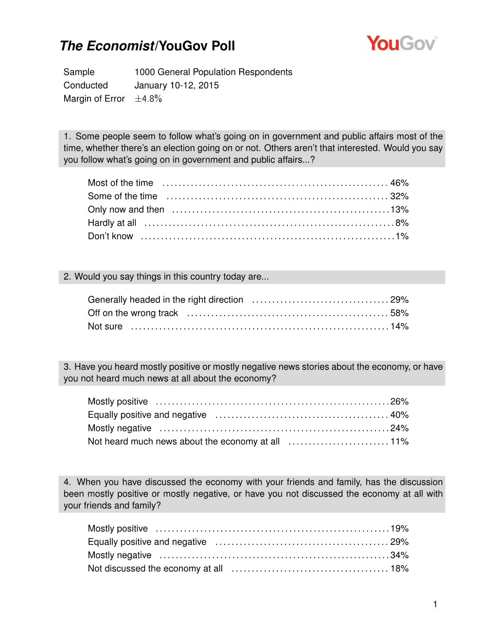 The Economist/Yougov Poll