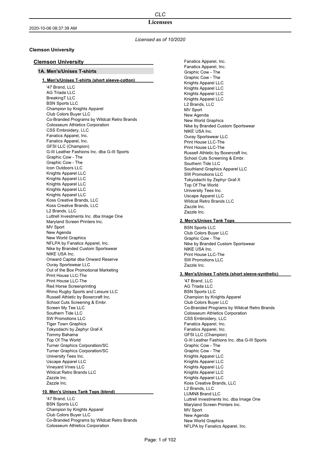 Licensees 2020-10-06 08:37:39 AM