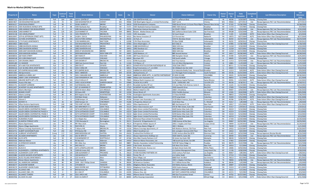 Mark-To-Market (M2M) Transactions