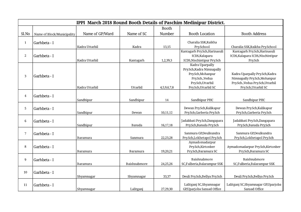 IPPI March 2018 Round Booth Details of Paschim Medinipur District