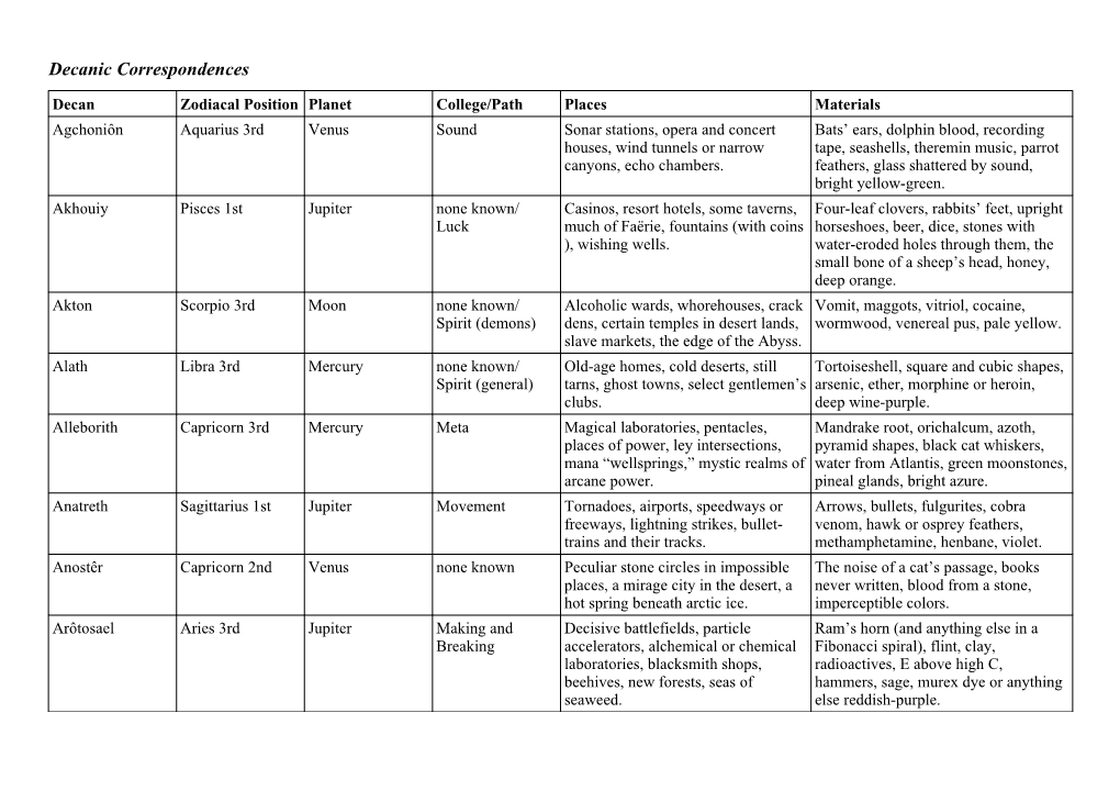 Decanic Reference Chart