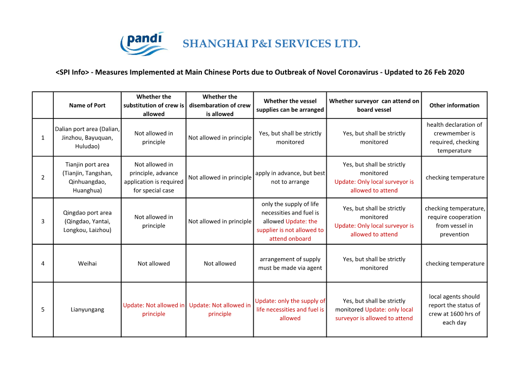 Shanghai P&I Services Ltd