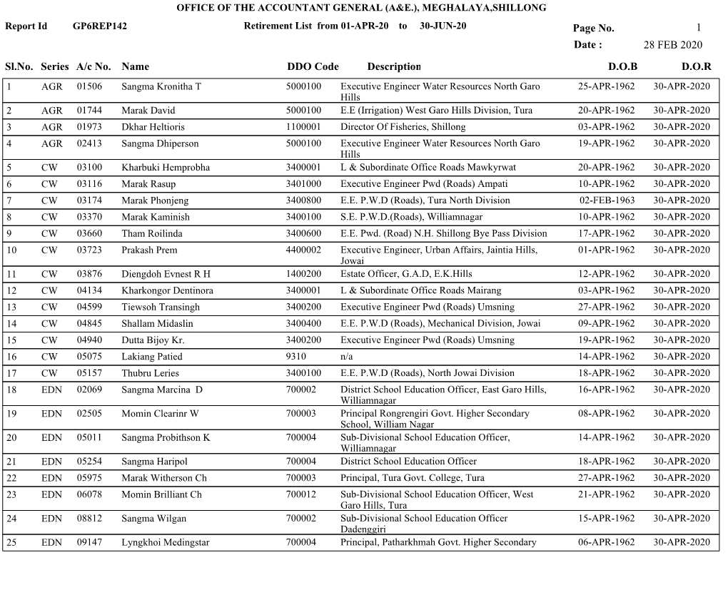 List of State Govt Employees Retiring Within Six Months