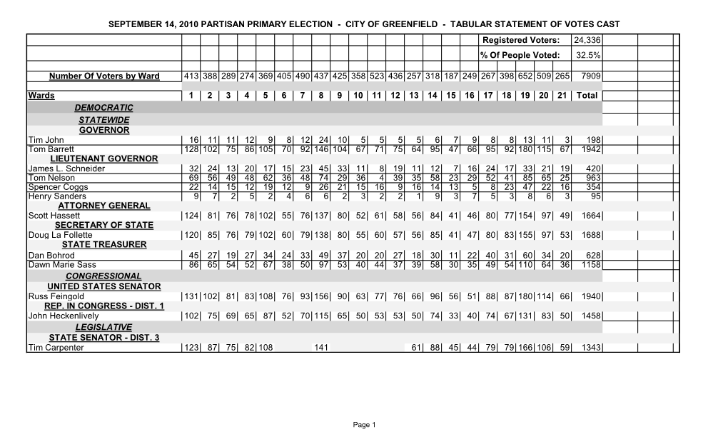 Greenfield Election Results-Sept. 14Th 2010