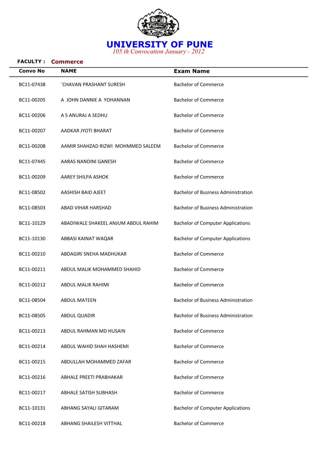 UNIVERSITY of PUNE 105 Th Convocation January - 2012 FACULTY : Commerce Convo No NAME Exam Name
