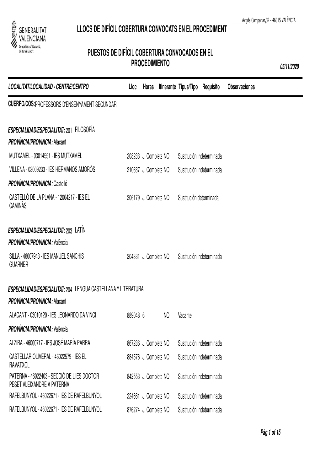 Puestos De Difícil Cobertura Convocados En El Procedimiento 05/11/2020