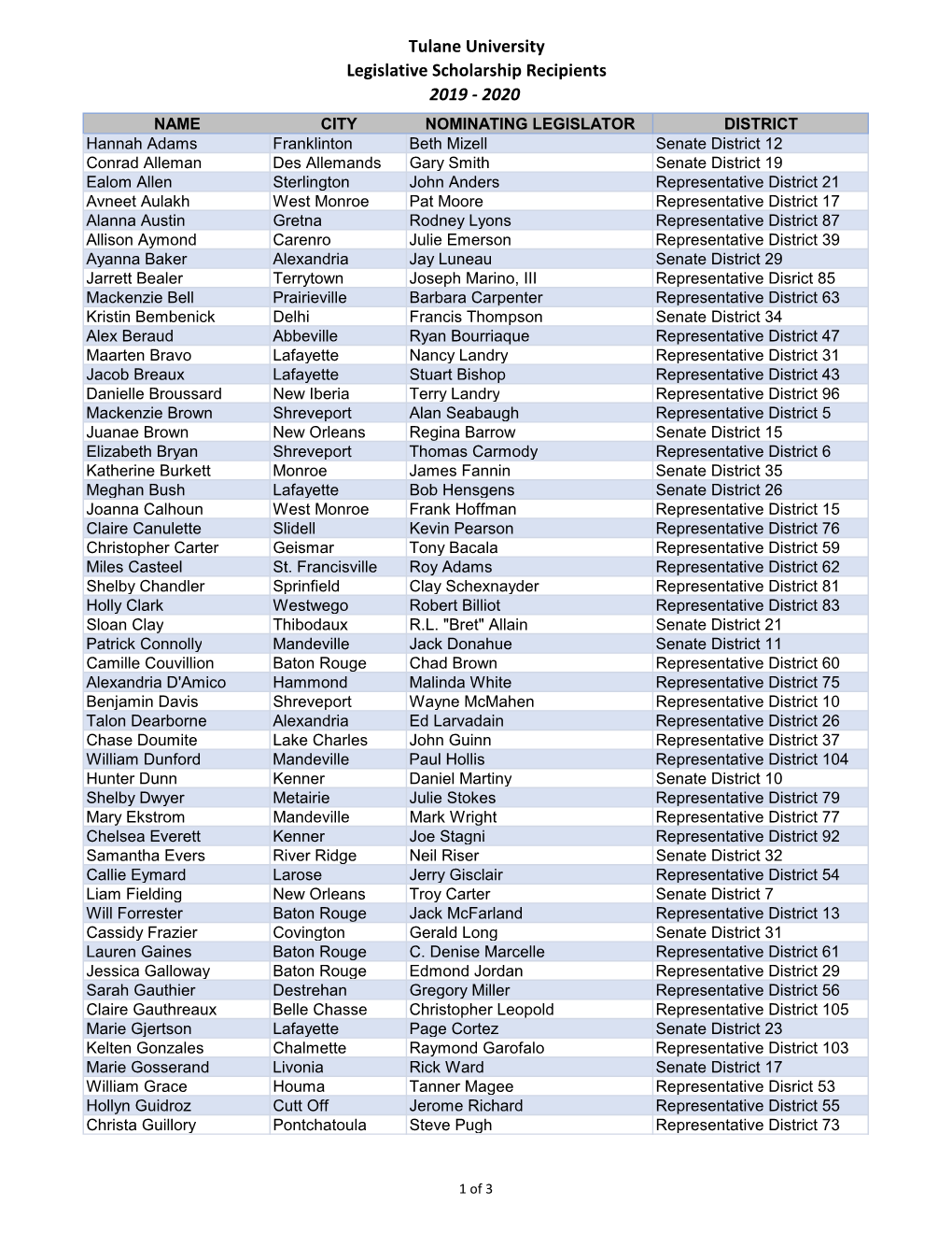 2019-2020 Legislative Scholarship Recipients3.Xlsx