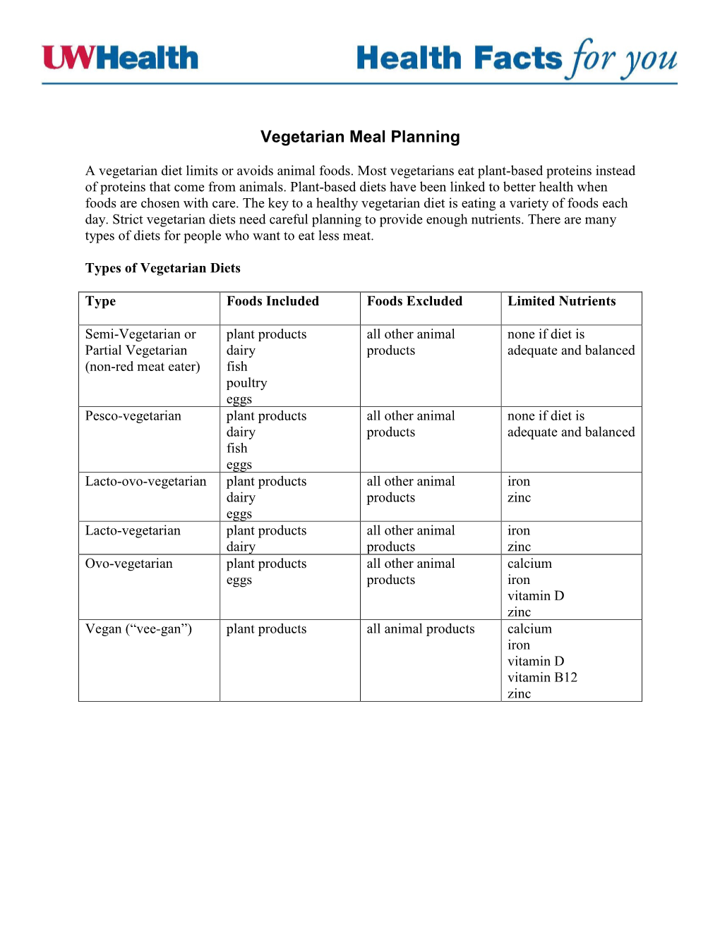 When Well Planned, a Vegetarian Diet Provides All the Calories