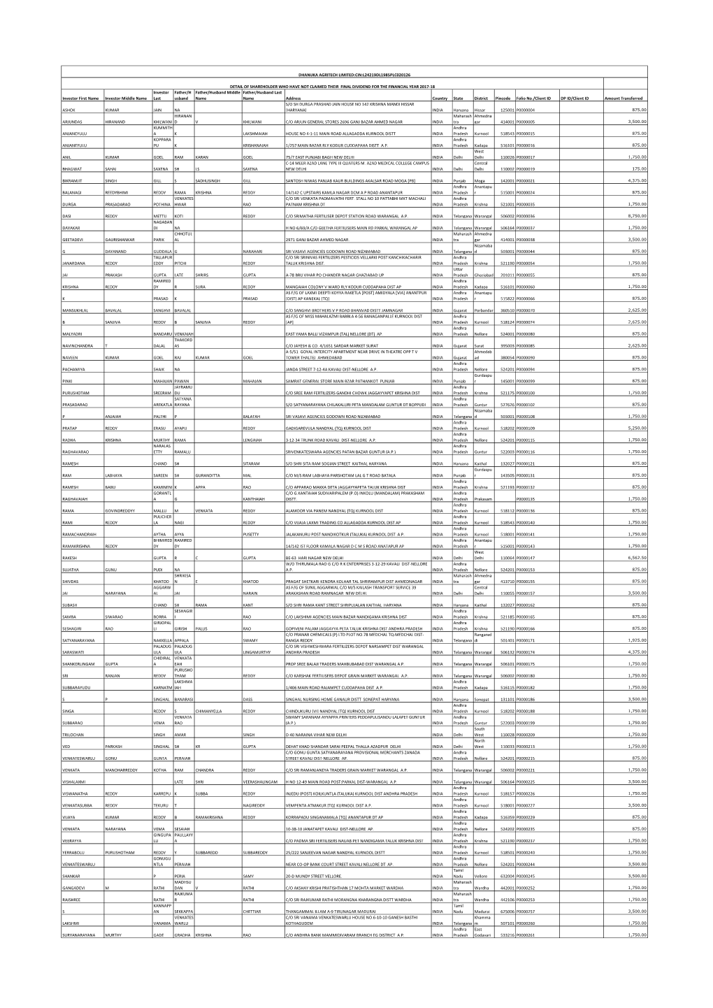 8.Final Dividend