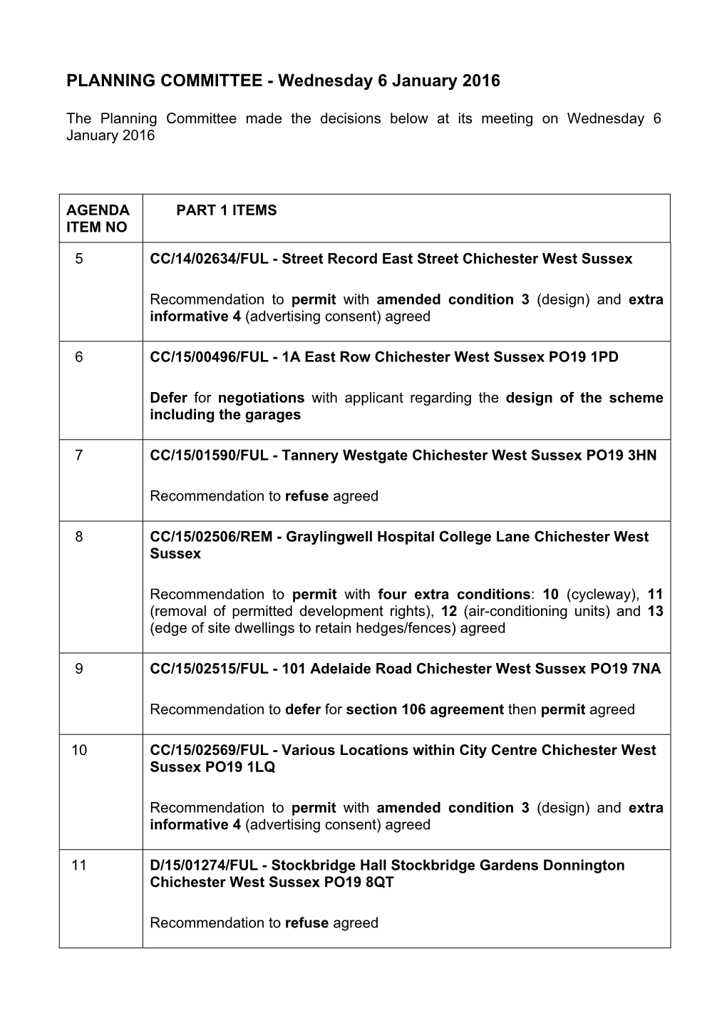 PLANNING COMMITTEE - Wednesday 6 January 2016