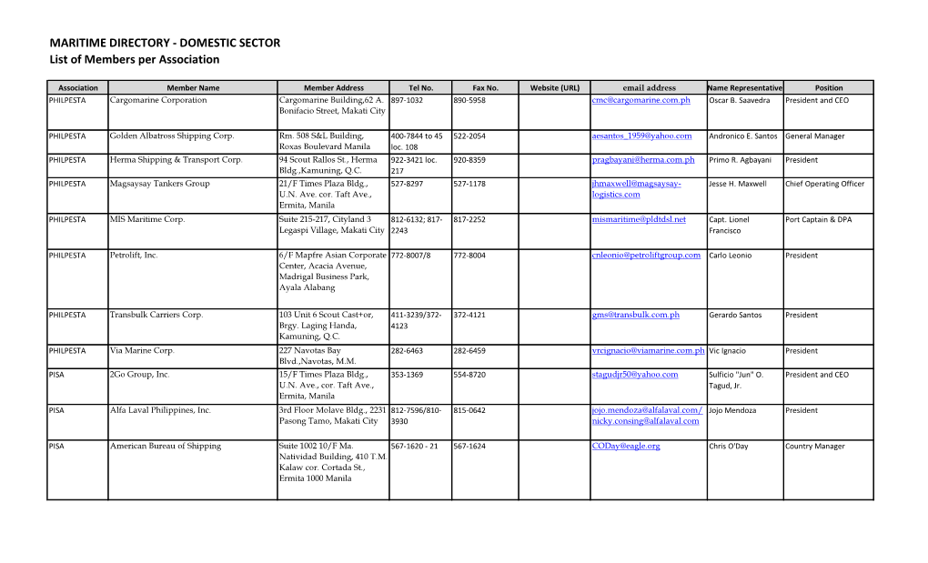 MARITIME DIRECTORY - DOMESTIC SECTOR List of Members Per Association