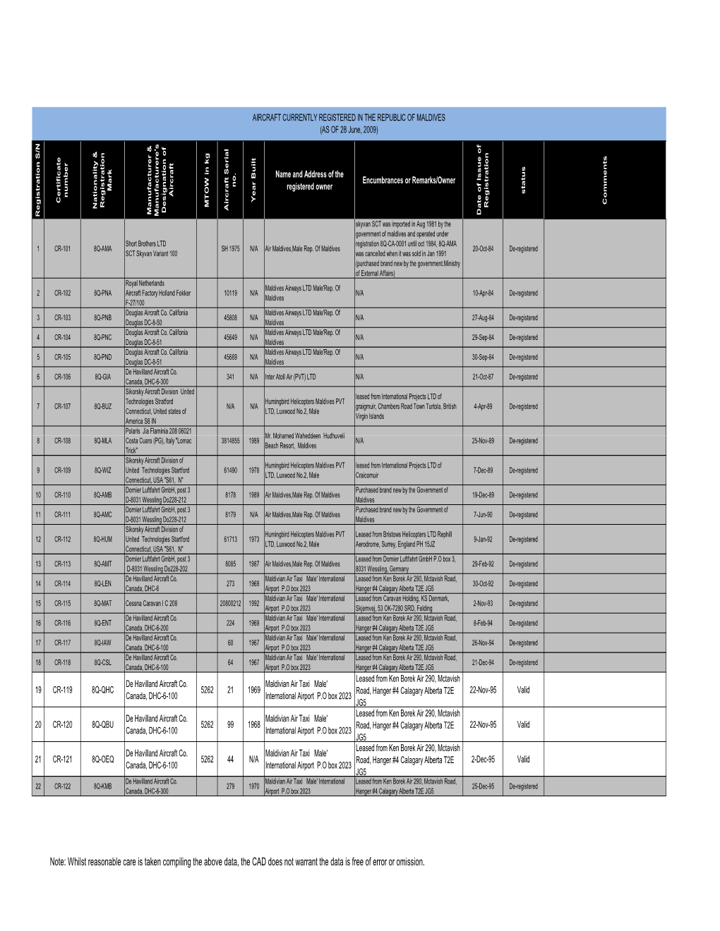 Aircraft Register