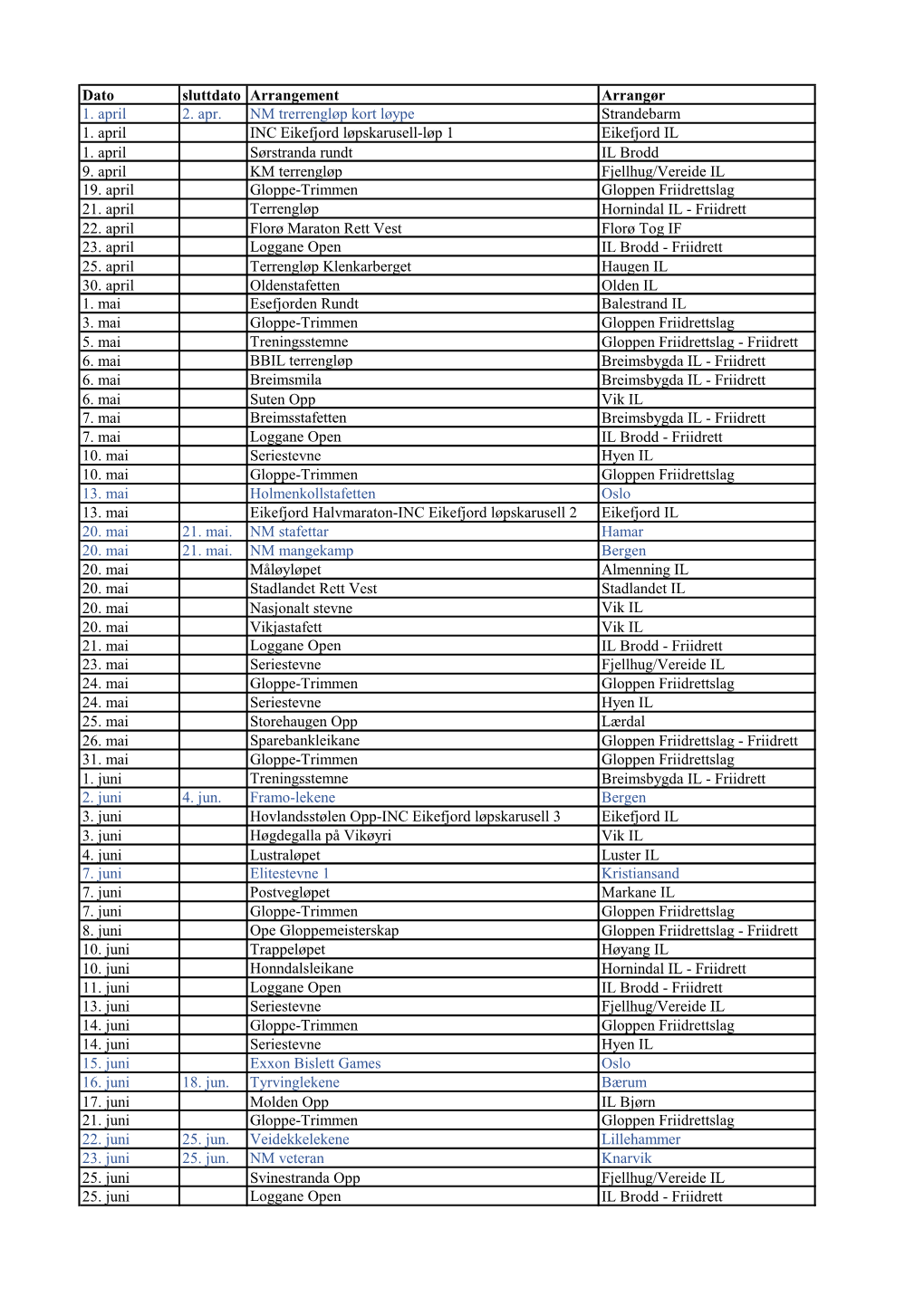 Dato Sluttdato Arrangement Arrangør 1. April 2. Apr. NM Trerrengløp Kort Løype Strandebarm 1