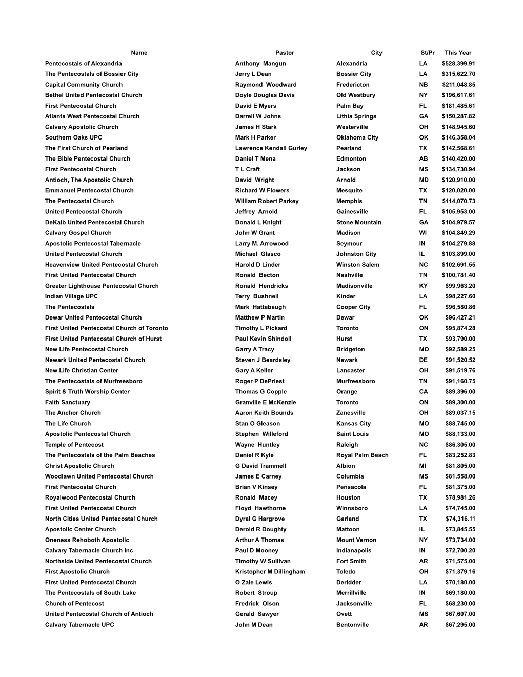 Fiscal Year 2012-2013