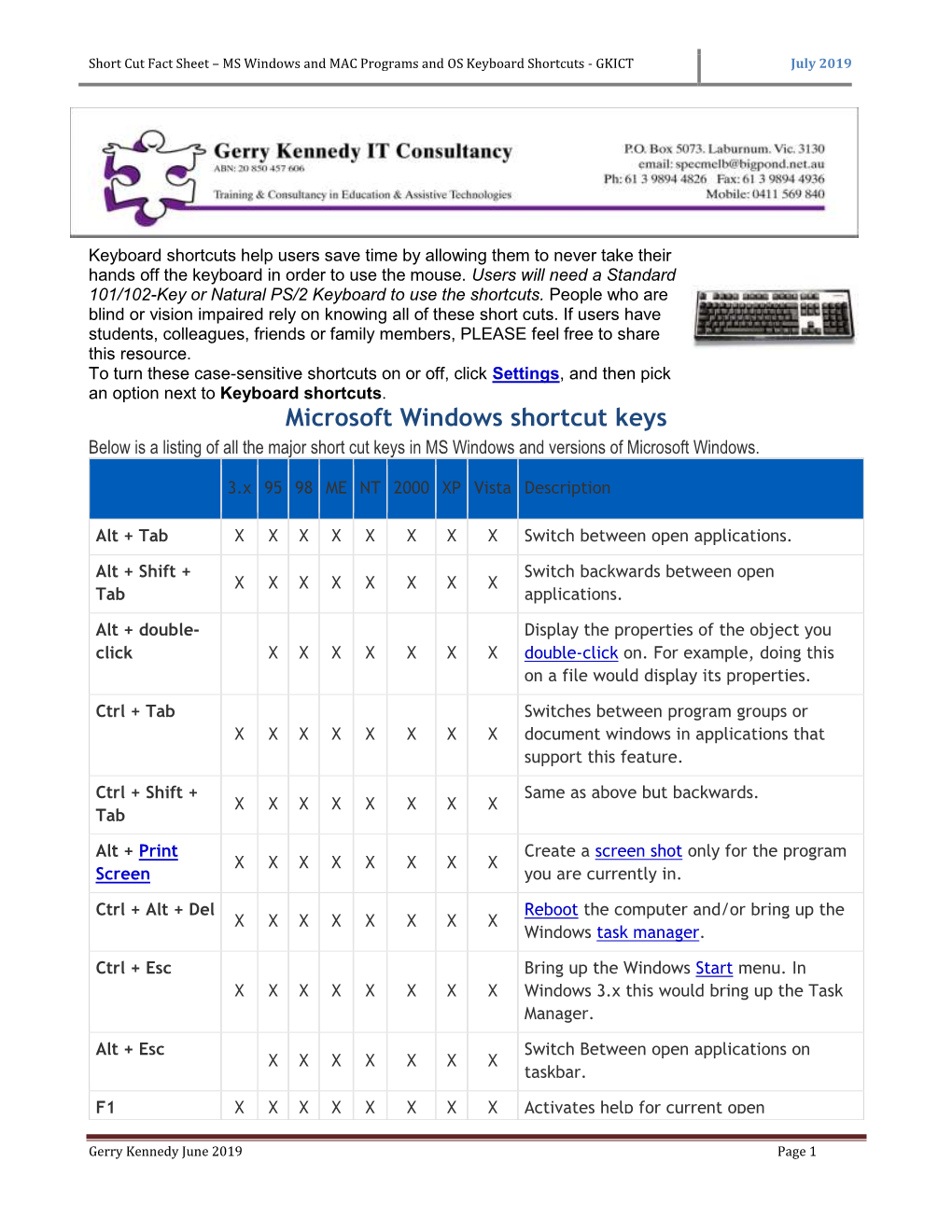 Keyboard Shortcuts - GKICT July 2019