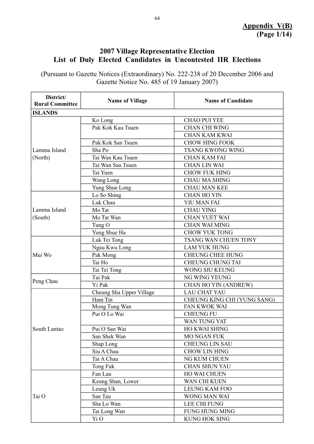 Report on the 2007 Village Representative Election