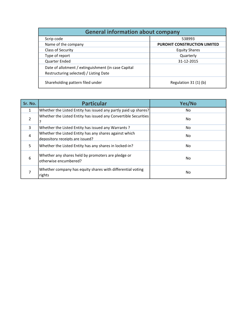 Particular General Information About Company