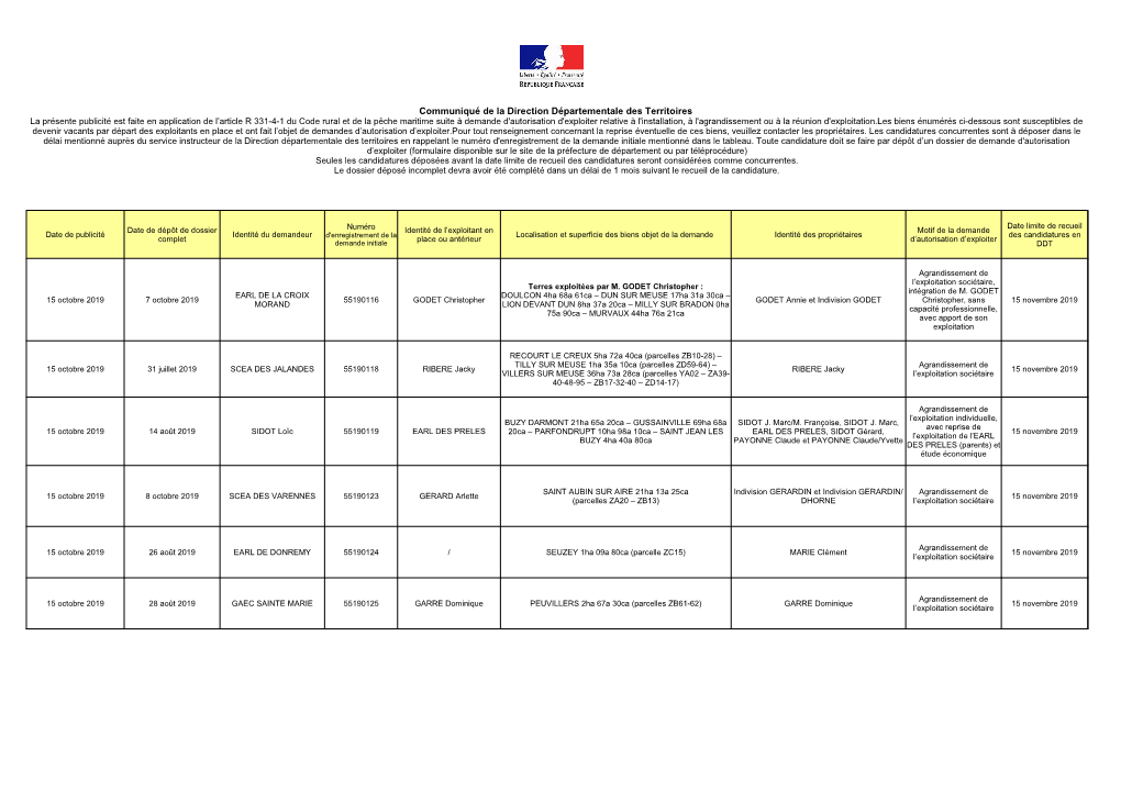 Tableau De Publicité Du 15 Octobre 2019