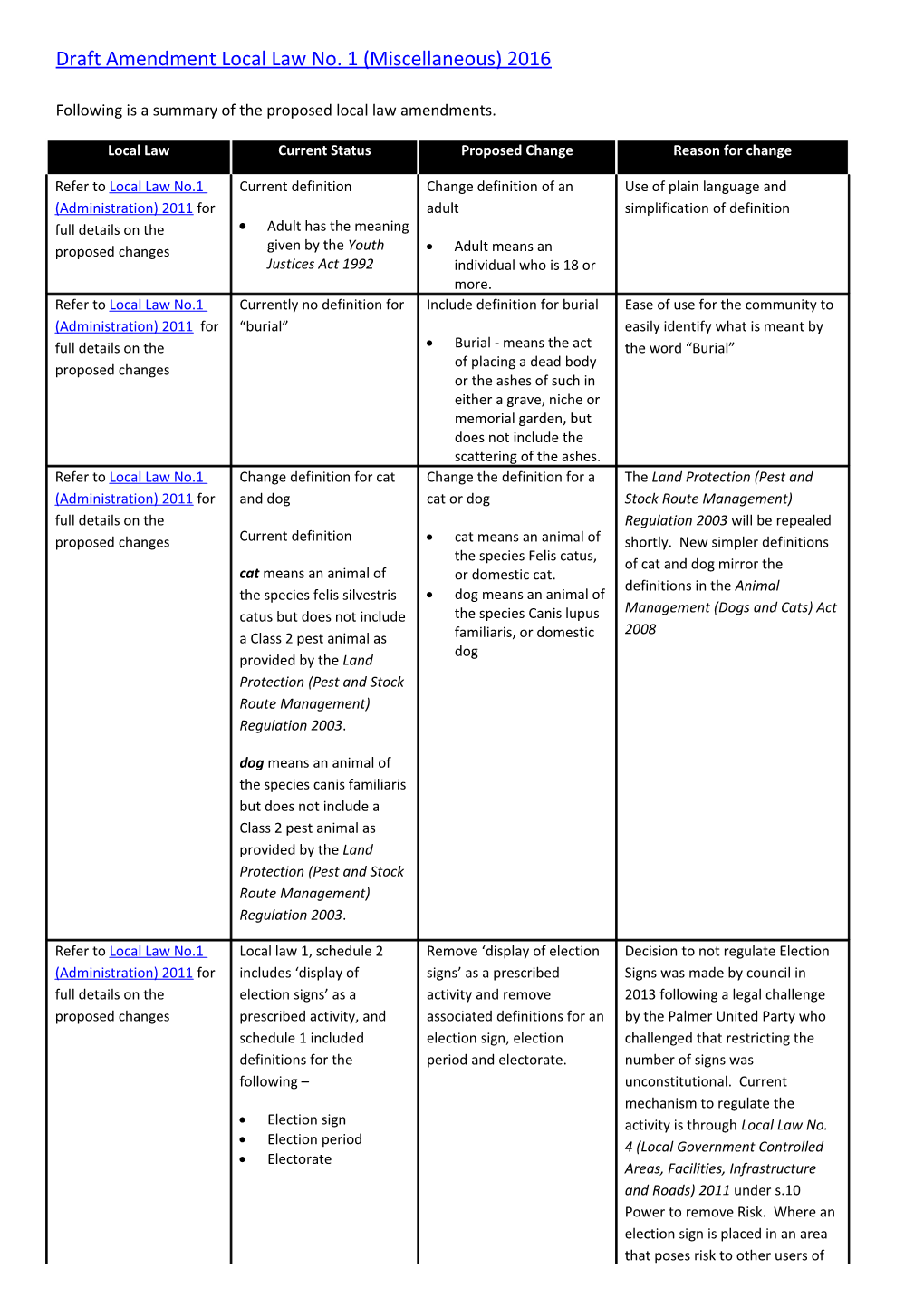 Draft Amendment Local Law No. 1 (Miscellaneous) 2016