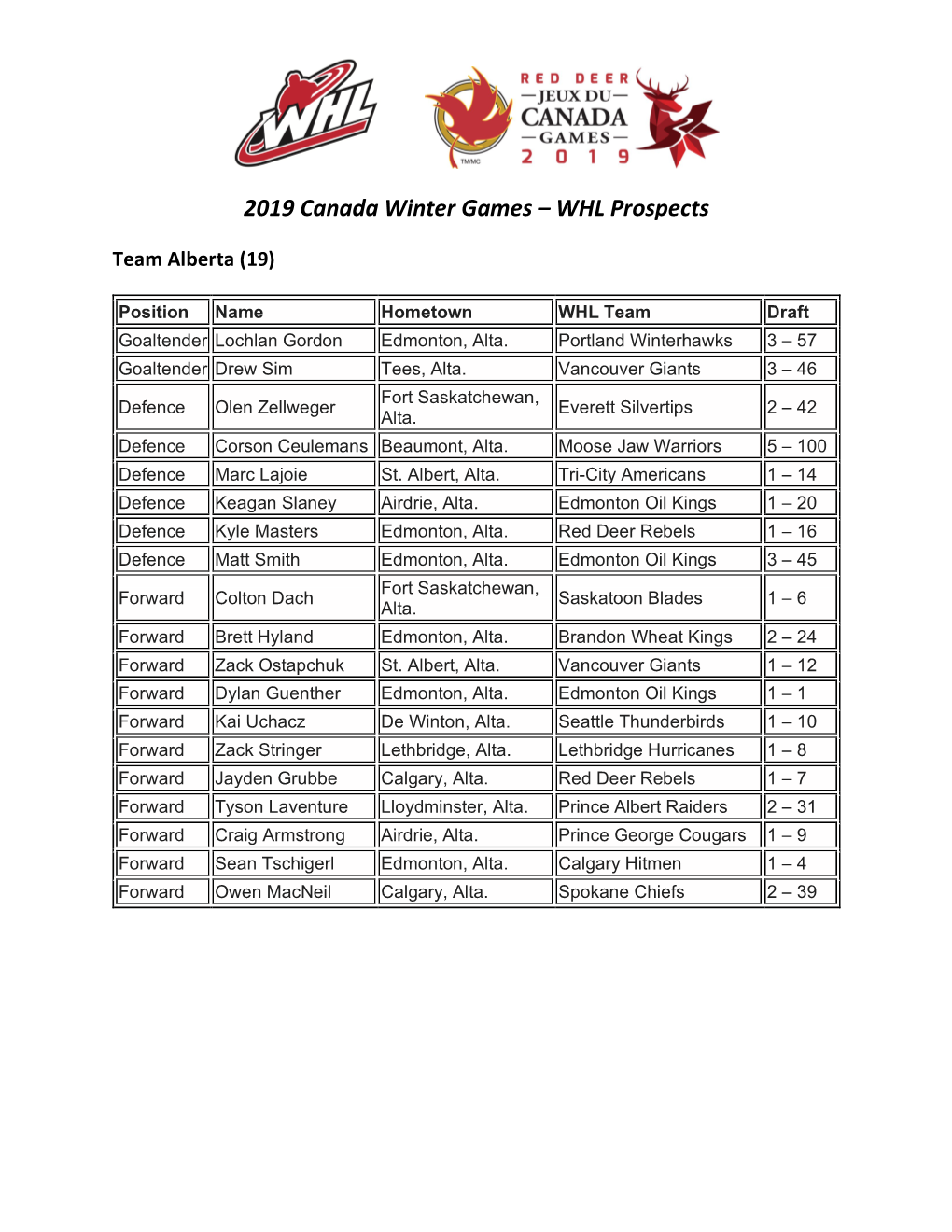 2019 Canada Winter Games – WHL Prospects