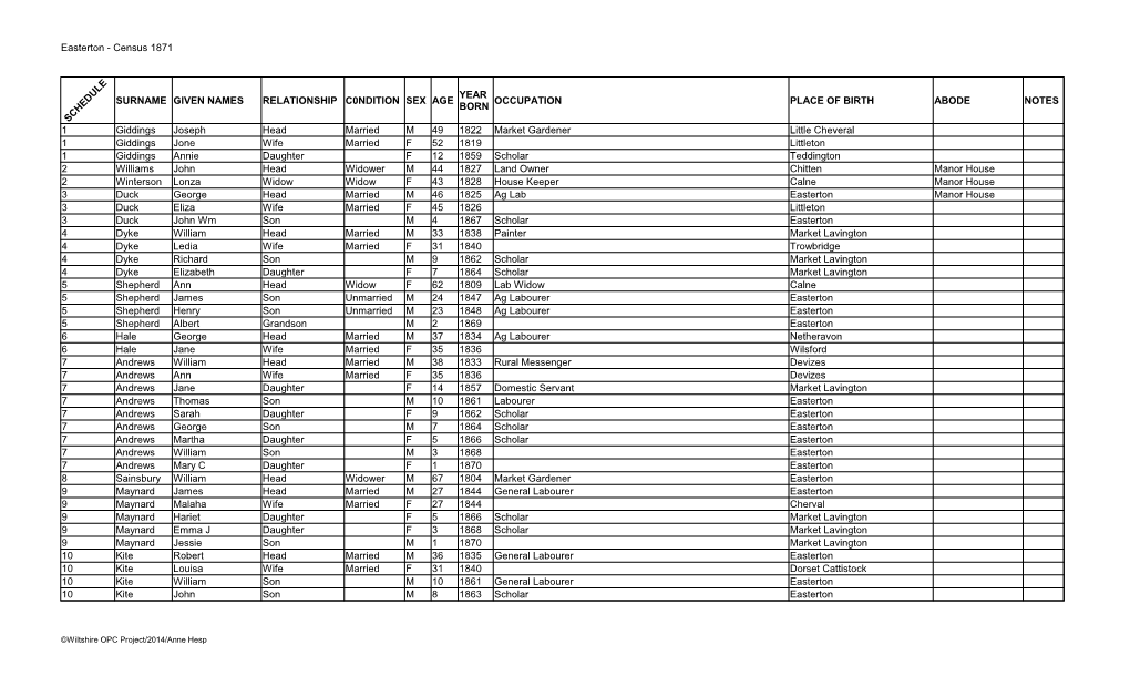 Easterton - Census 1871