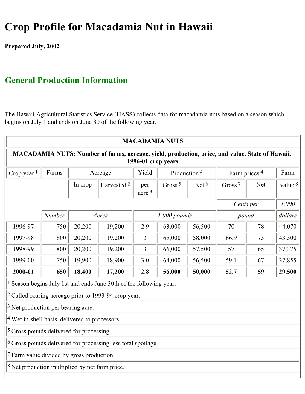 Macadamia Nut Production in Hawaii (Report)