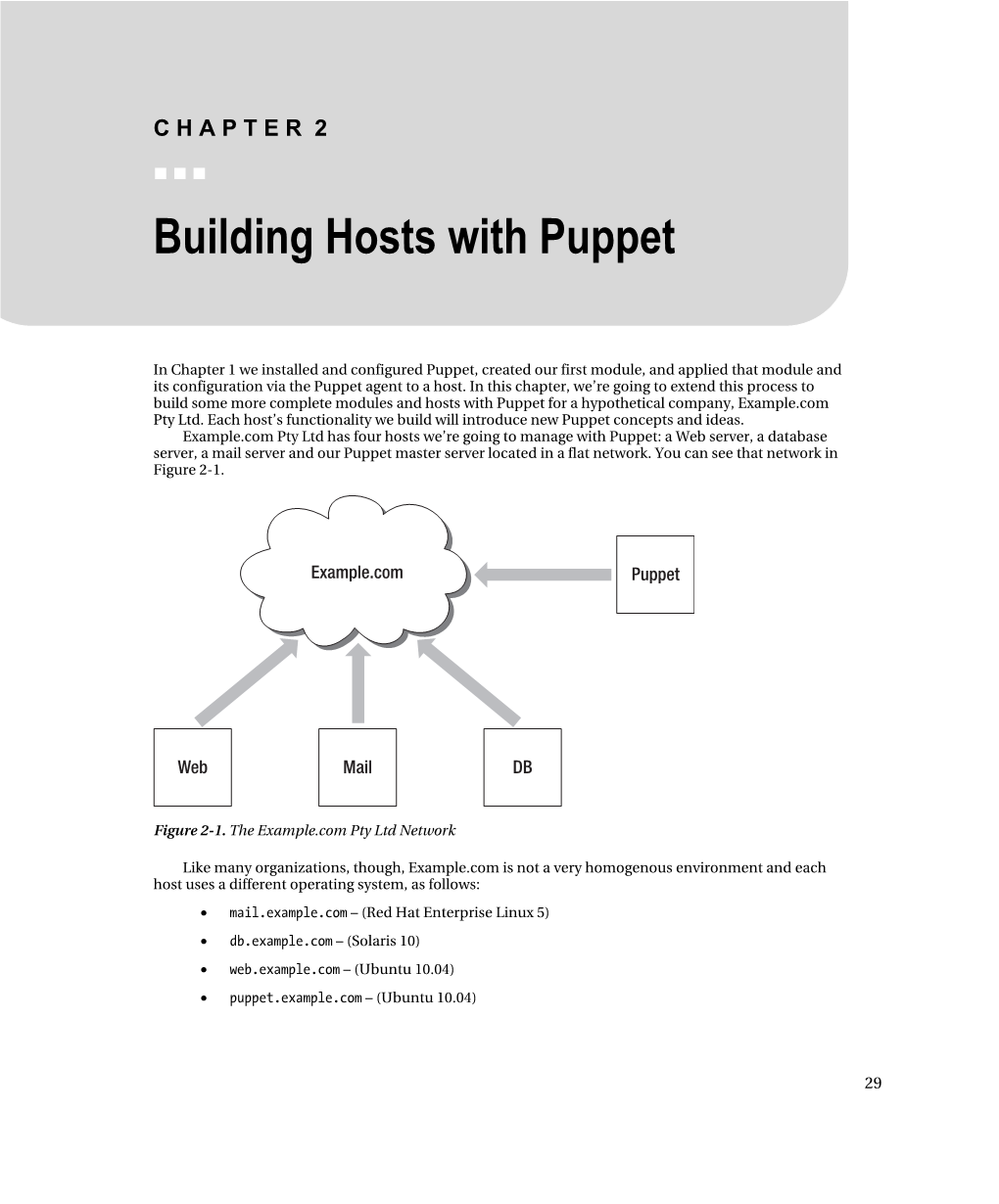 Building Hosts with Puppet