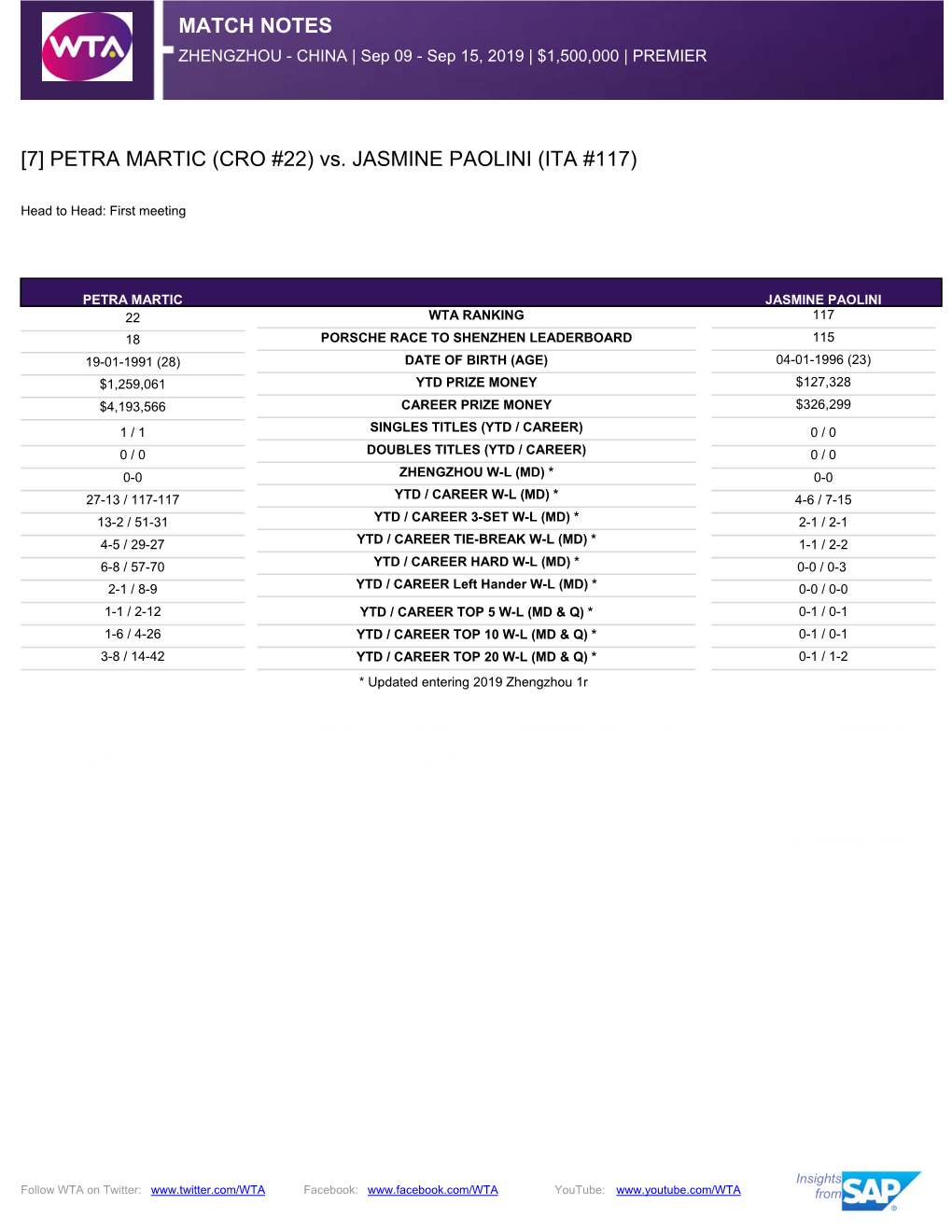 MATCH NOTES [7] PETRA MARTIC (CRO #22) Vs. JASMINE PAOLINI