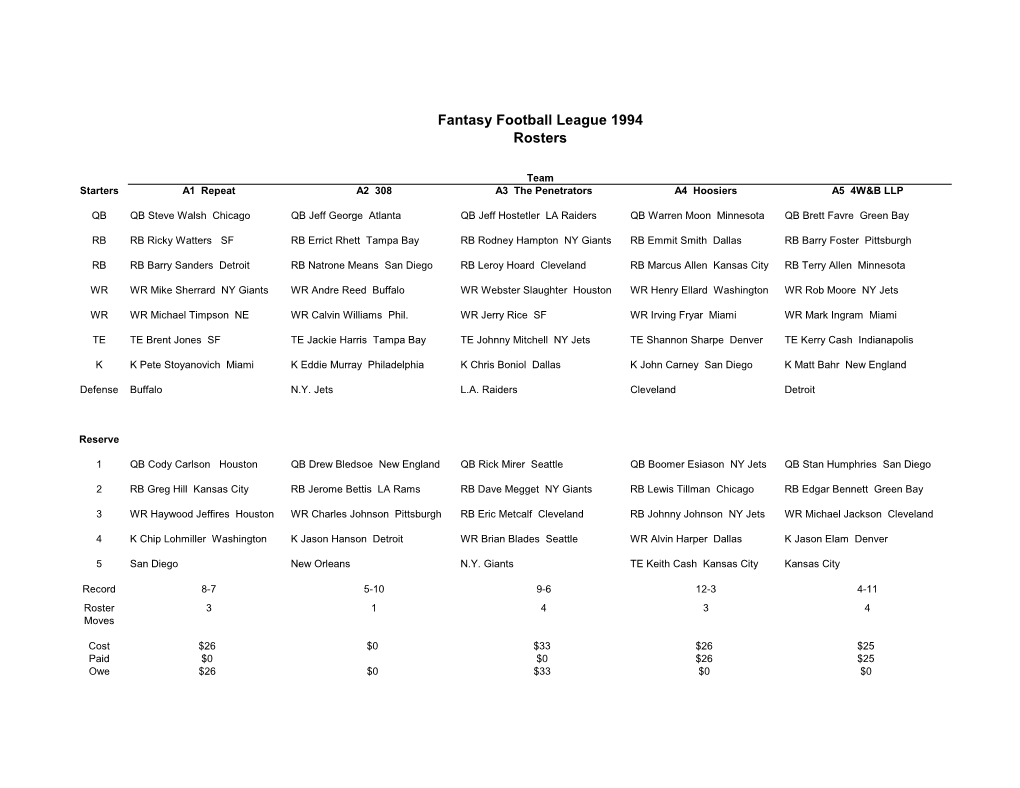 Fantasy Football League 1994 Rosters