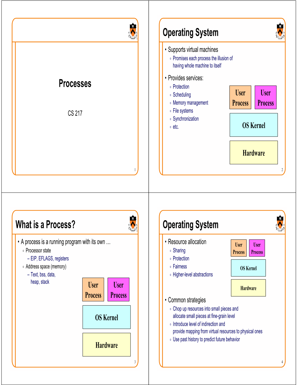 Processes Operating System What Is a Process?