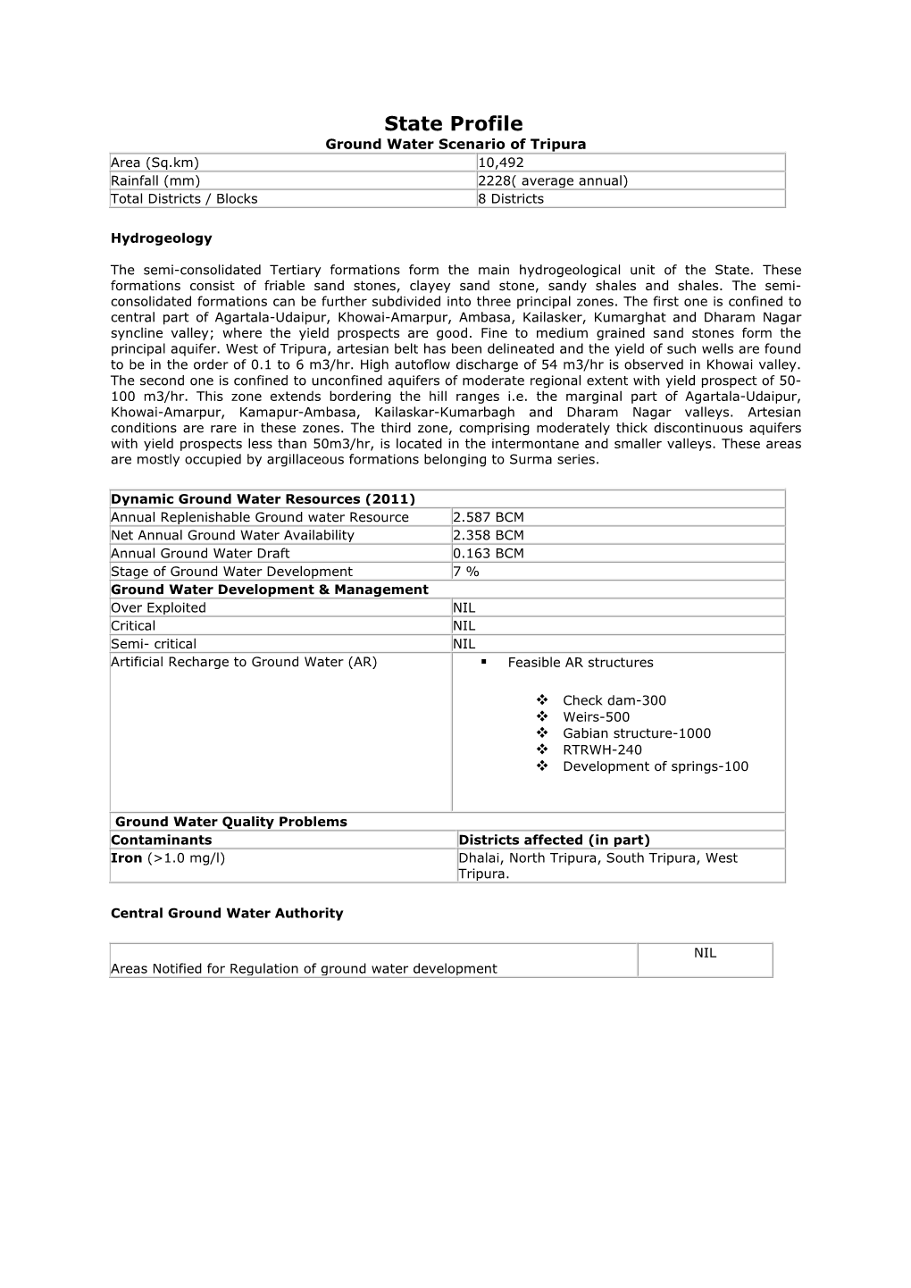 State Profiles of Tripura