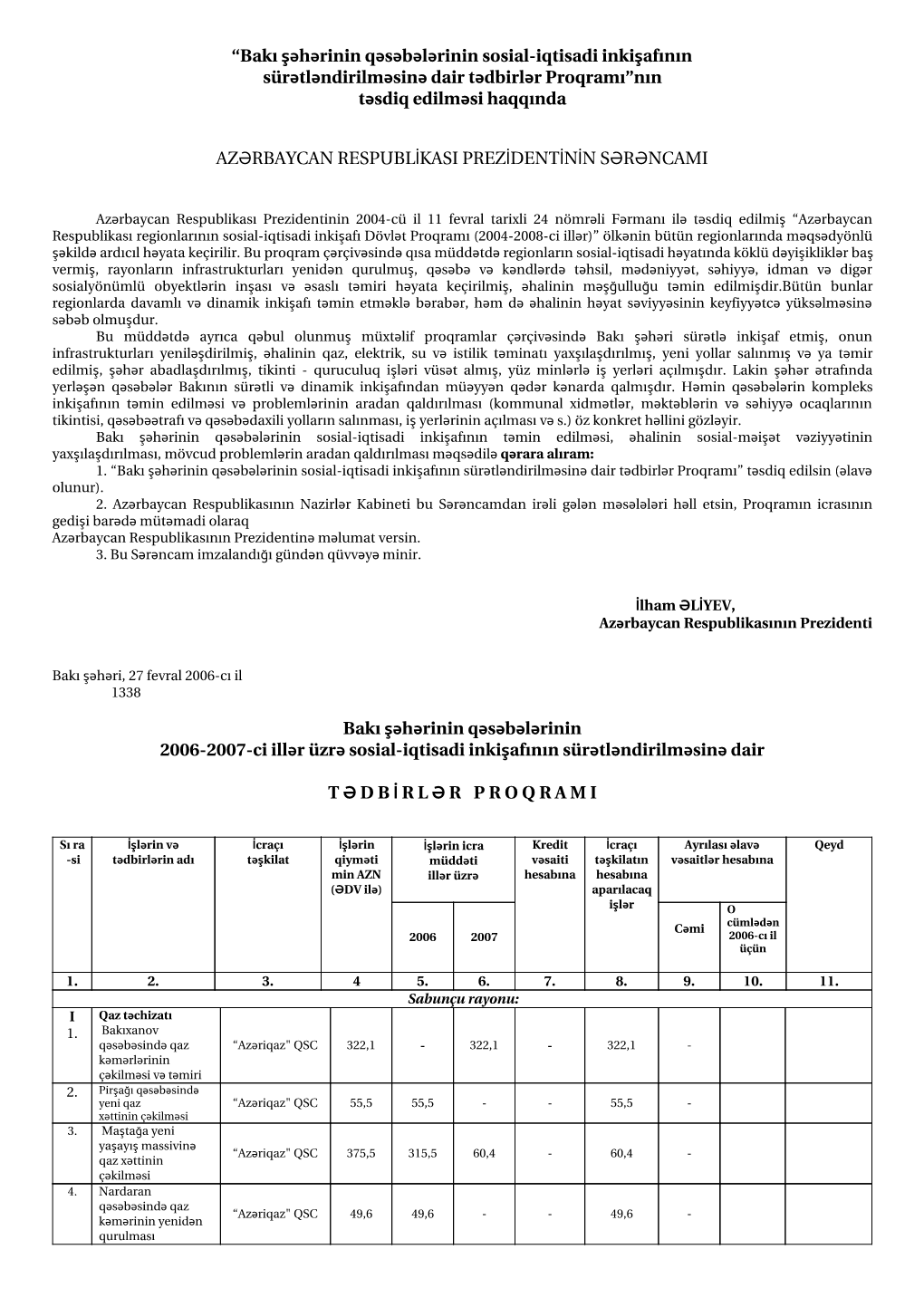 “Bakı Şəhərinin Qəsəbələrinin Sosial-Iqtisadi Inkişafının Sürətləndirilməsinə Dair Tədbirlər Proqramı”Nın Təsdiq Edilməsi Haqqında