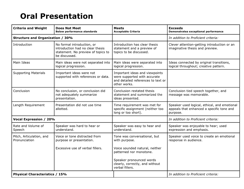 Oral Presentation