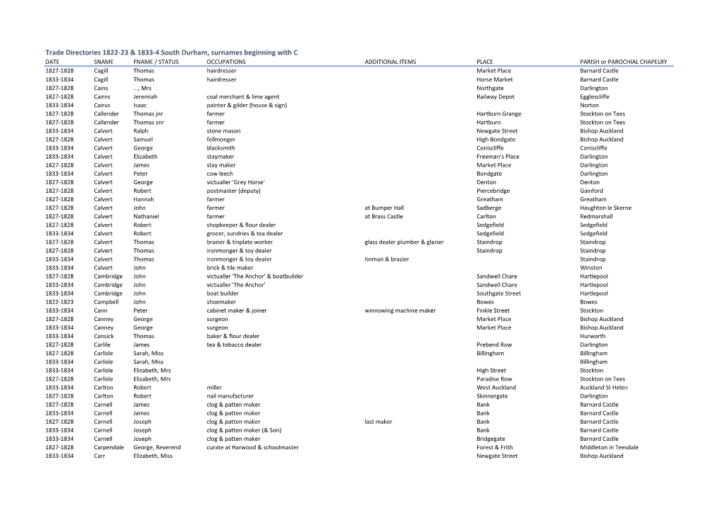 Trade Directories 1822-23 & 1833-4 South Durham, Surnames