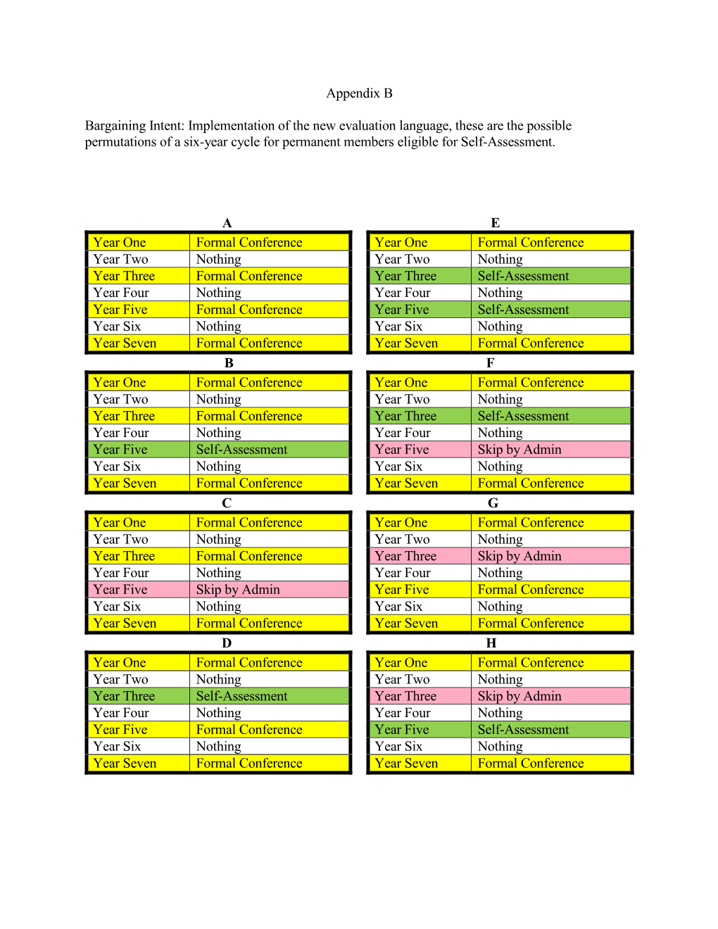 Appendix B Bargaining Intent: Implementation of the New