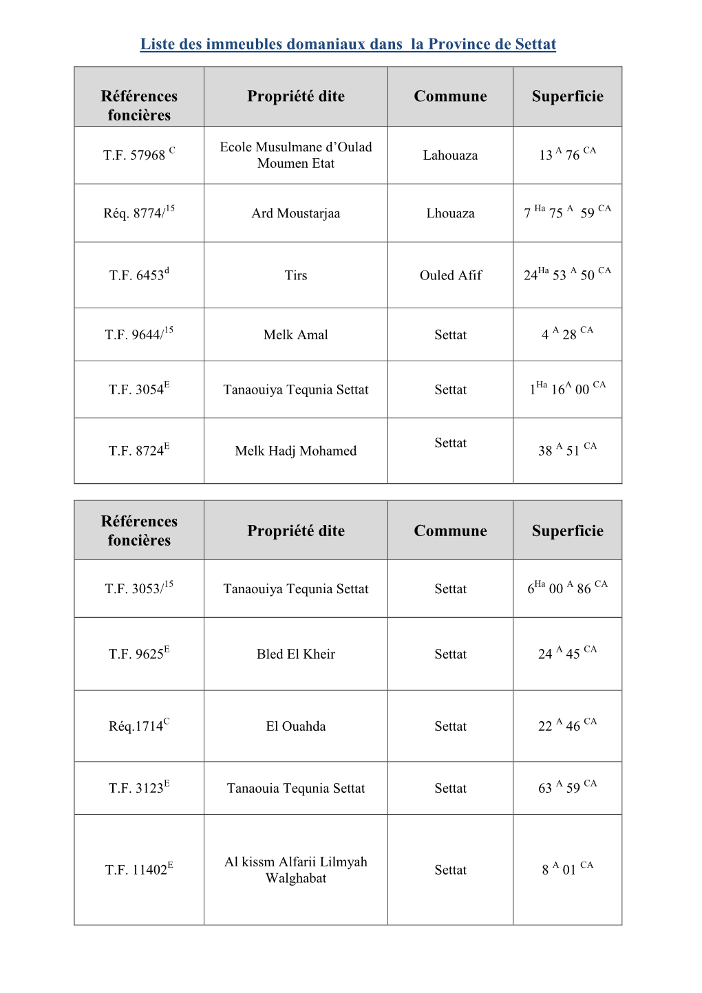 Liste Des Immeubles Domaniaux Dans La Province De Settat Références
