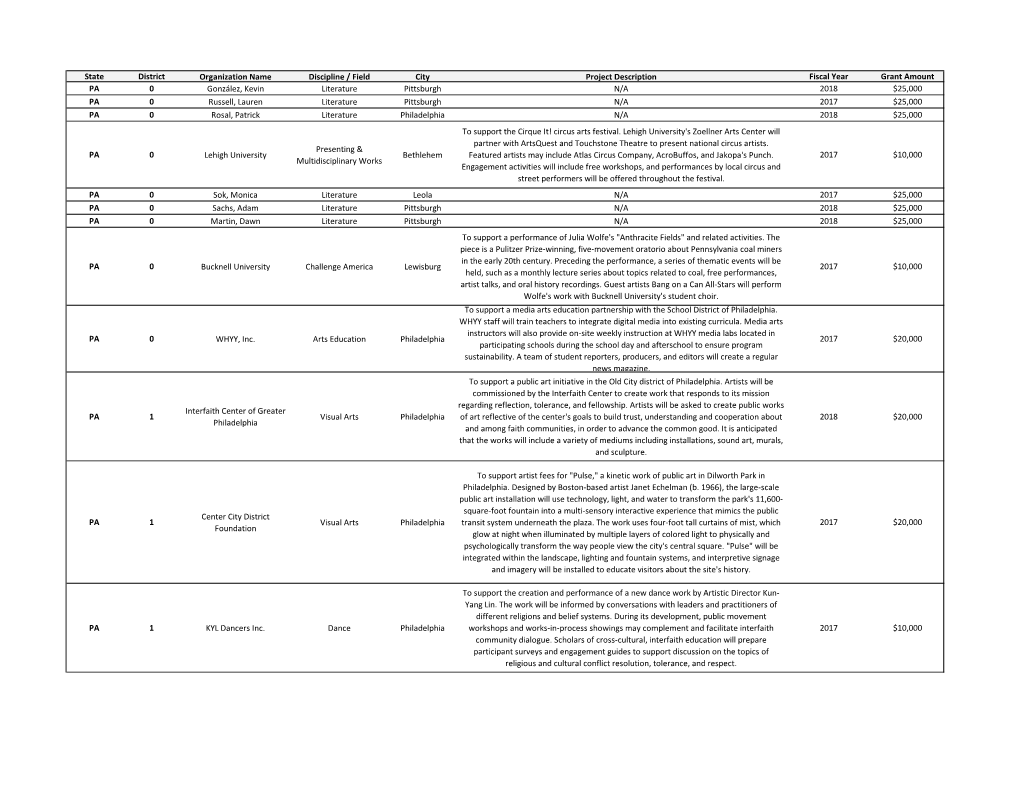 State District Organization Name Discipline / Field City Project