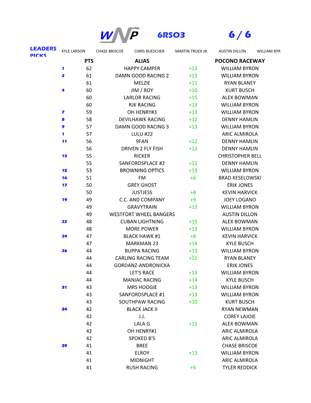 2021 Watford NASCAR Pool.Xlsm