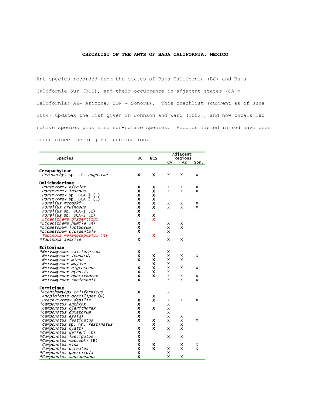 CHECKLIST of the ANTS of BAJA CALIFORNIA, MEXICO Ant Species Recorded from the States of Baja California (BC) and Baja Californi