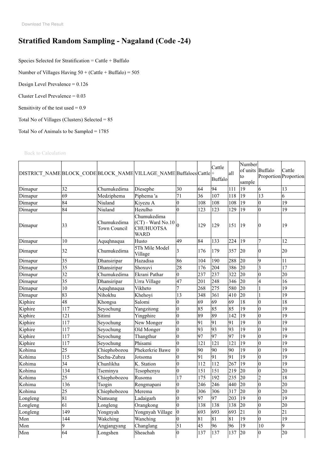 Stratified Random Sampling - Nagaland (Code -24)