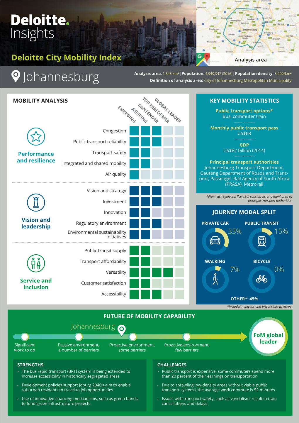 Johannesburg Deﬁnition of Analysis Area: City of Johannesburg Metropolitan Municipality