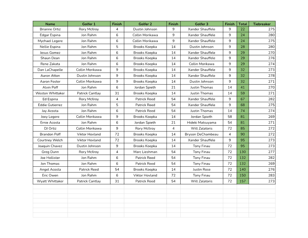 2021 US Open Pool