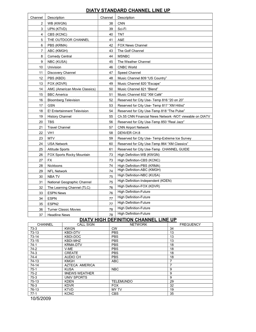 Diatv Standard Channel Line up Diatv High Definition