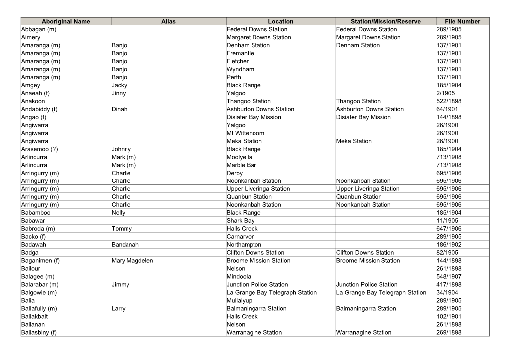 Aboriginal Names Index