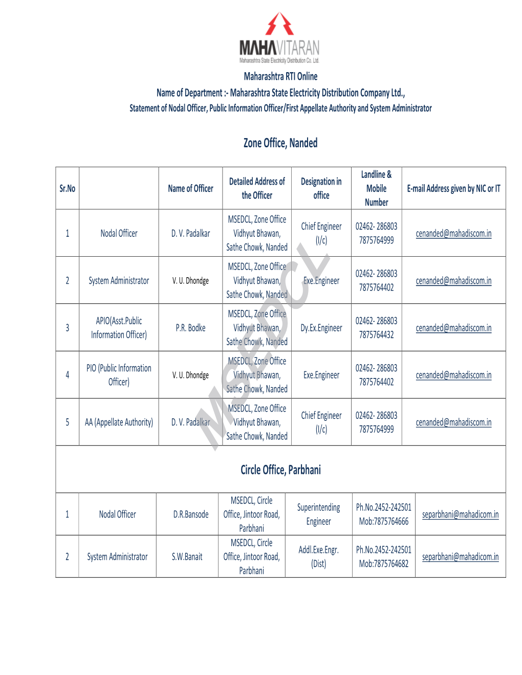 English Final RTI Information Nanded Zone 03.03.2019