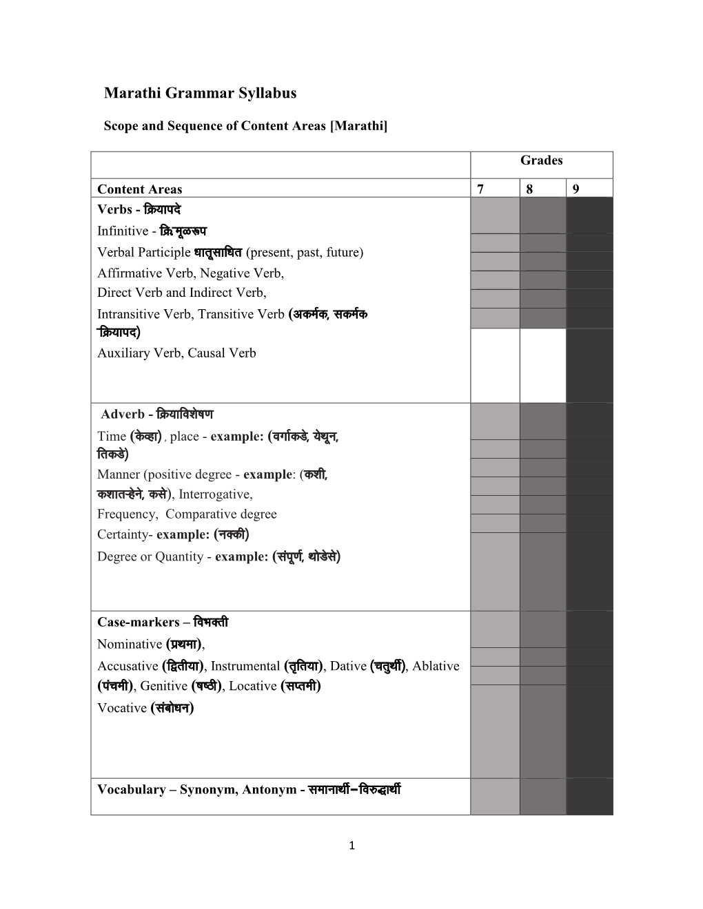 Marathi Grammar Syllabus Verbs