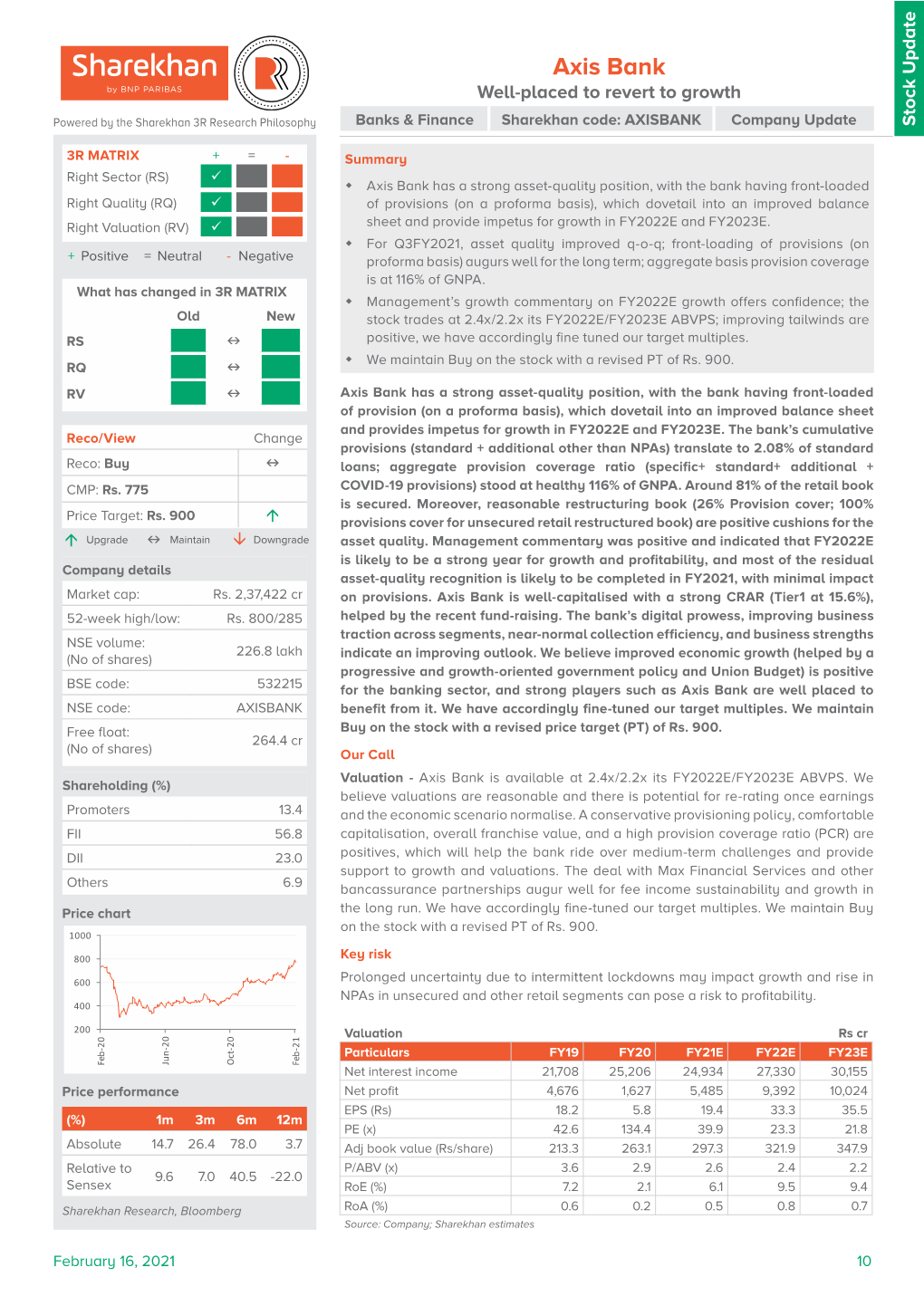 Axis Bank Well-Placed to Revert to Growth