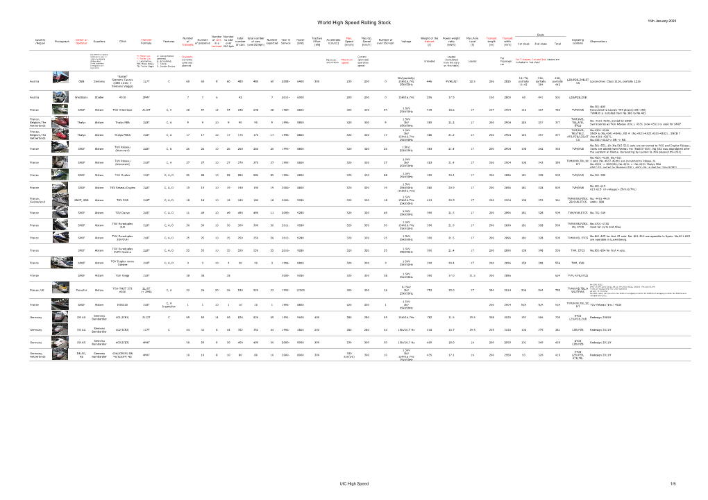 World High Speed Rolling Stock 15Th January 2020