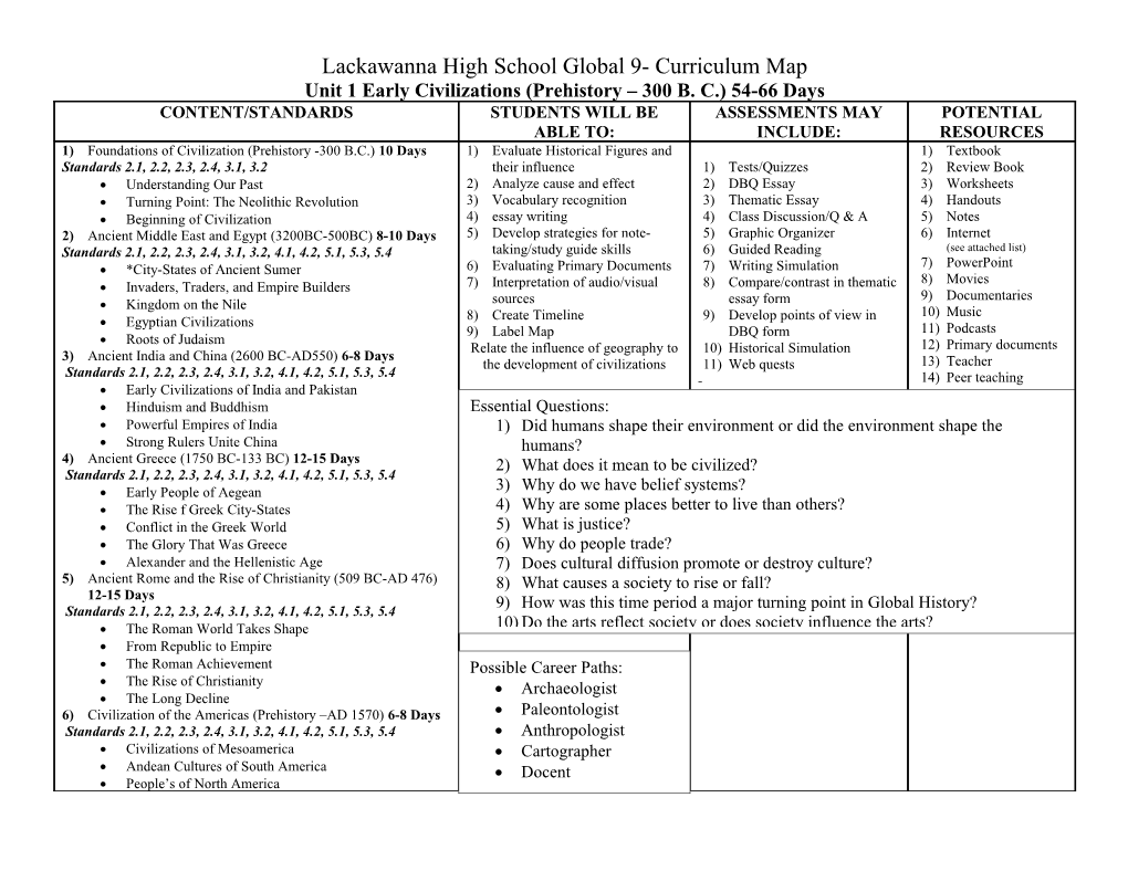 Unit 1 Early Civilizations (Prehistory 300 B